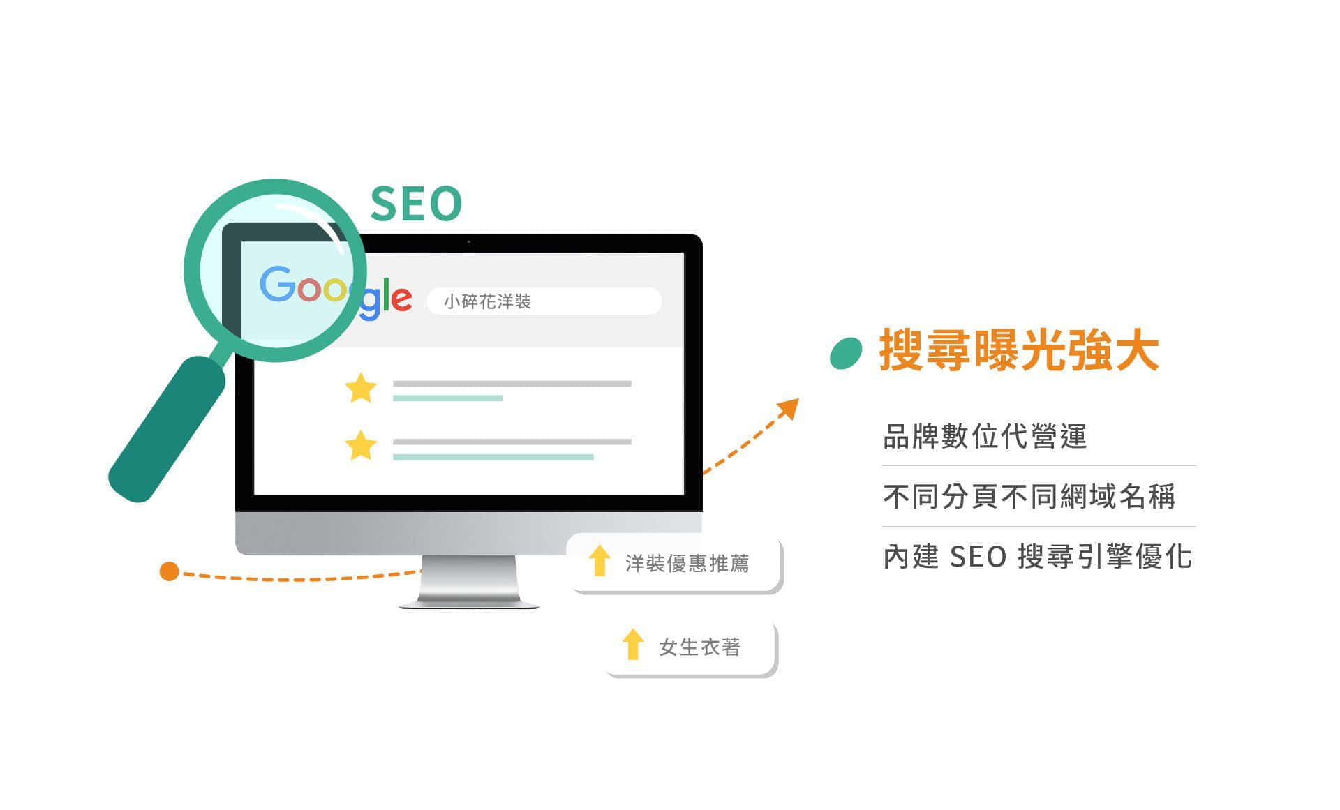 1share开店介绍